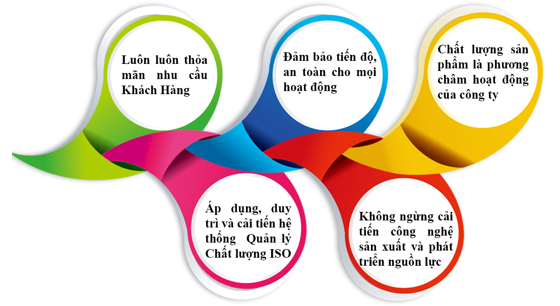 chinh_sach_chat_luongg_4